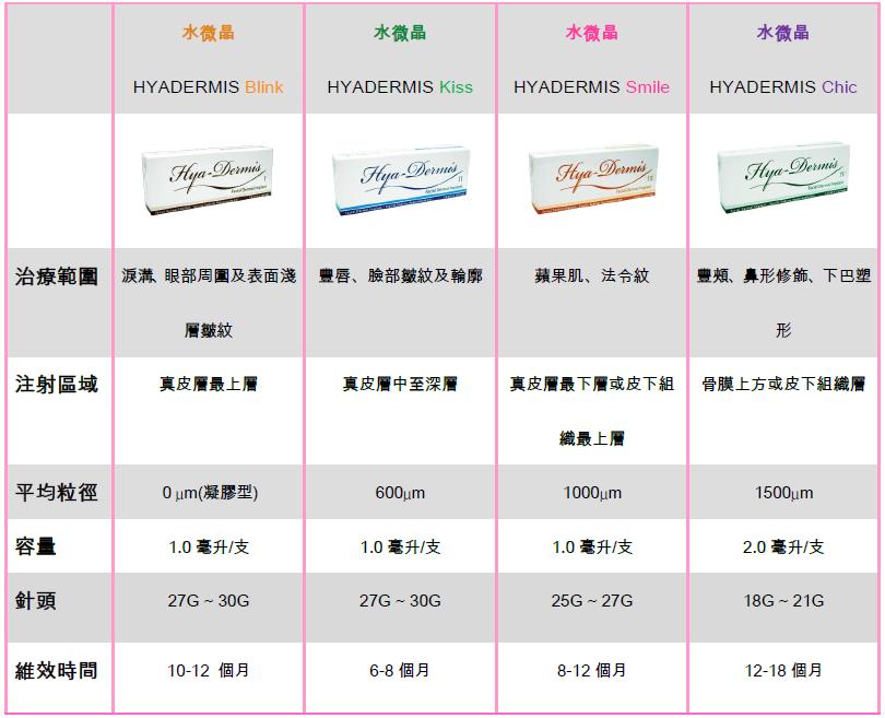 Hyadermis_Table_Chi